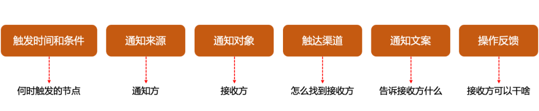 产品经理，产品经理网站